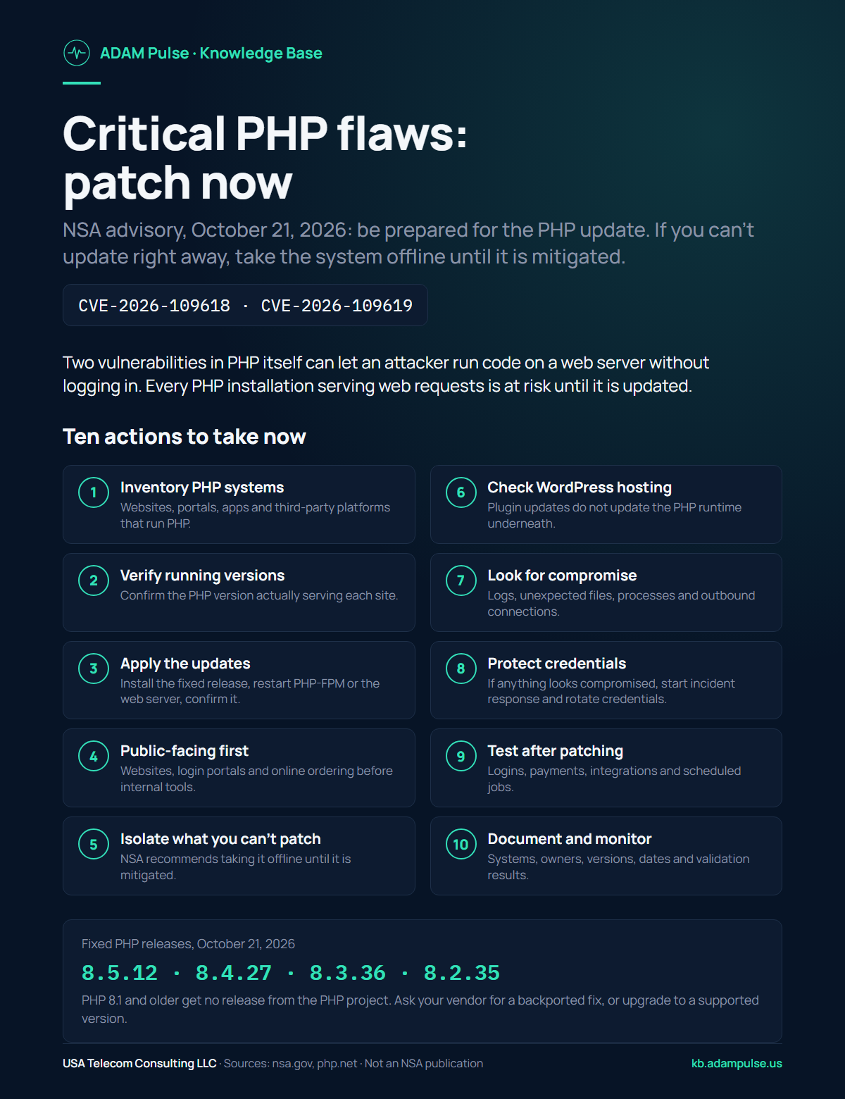 Critical PHP flaws: patch now. NSA advisory, October 21, 2026, CVE-2026-109618 and CVE-2026-109619. Ten actions: inventory PHP systems, verify running versions, apply the updates, prioritize public-facing systems, isolate what you cannot patch, check WordPress hosting, look for compromise, protect credentials, test after patching, document and monitor. Fixed releases 8.5.12, 8.4.27, 8.3.36 and 8.2.35.